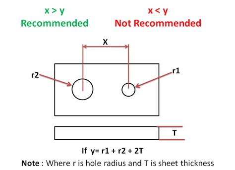 hole to distance sheet metal